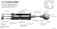 Discovery schematic